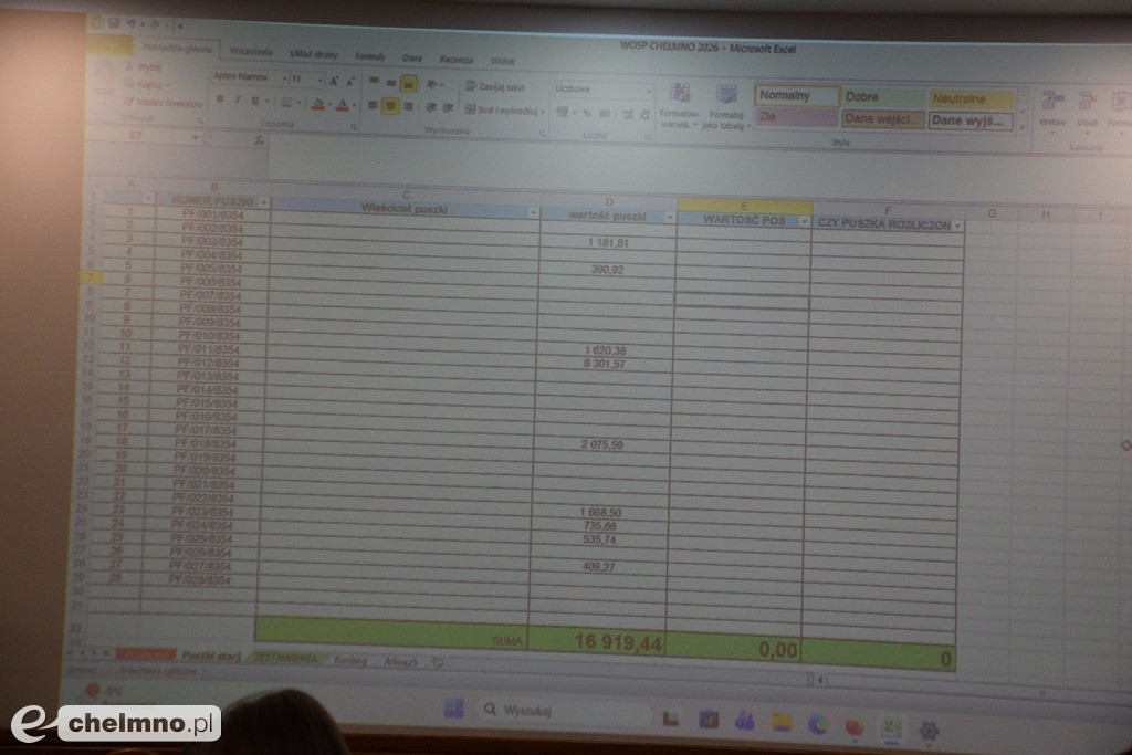 Trwa wielkie liczenie funduszy zbieranych dla WOŚP