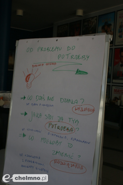 Przygotowania do Kujawsko-Pomorskiego Kongresu Kultury