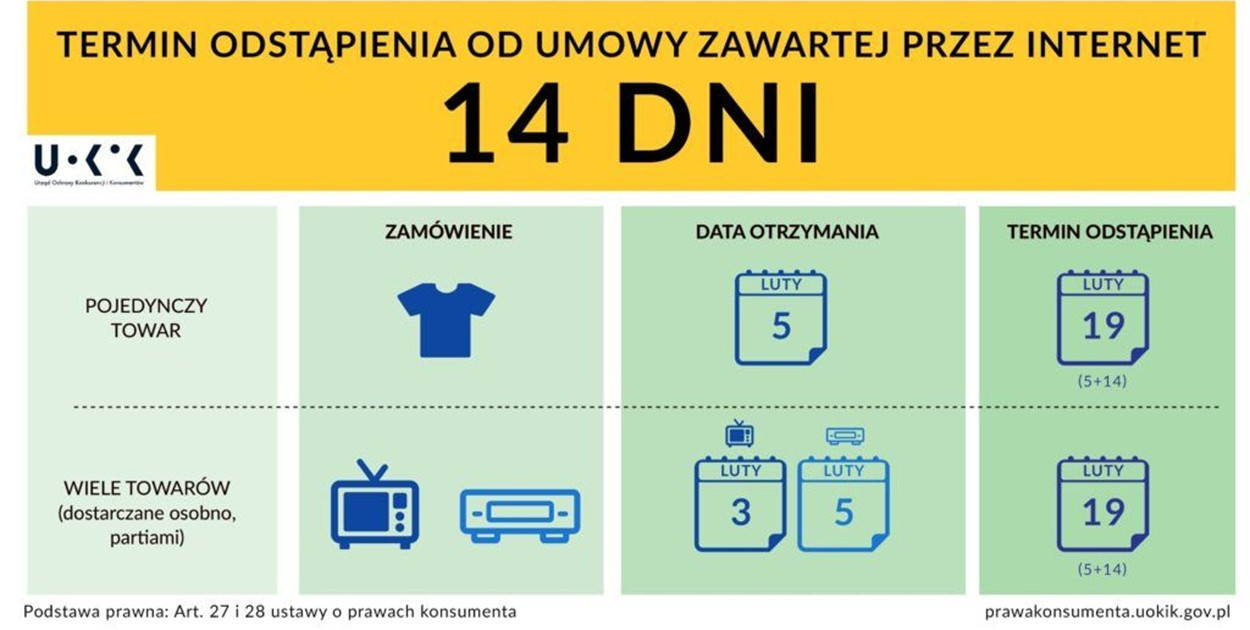 Gwarancja na lampy LED – opinie, czas gwarancji i serwis