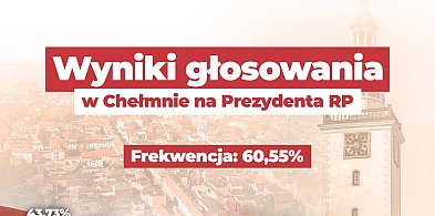 Wyniki głosowania  Chełmnie na Prezydenta RP-92416