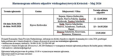 Uwaga Mieszkańcy Gminy Kijewo Królewskie!