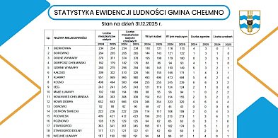 Gmina w liczbach – porównanie lat 2024 - 2025-99058