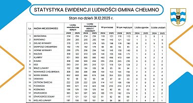 Gmina w liczbach – porównanie lat 2024 - 2025-99058