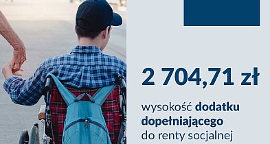 Ponad 9,7 tys. osób w regionie ma dodatek dopełniający do renty socjalnej