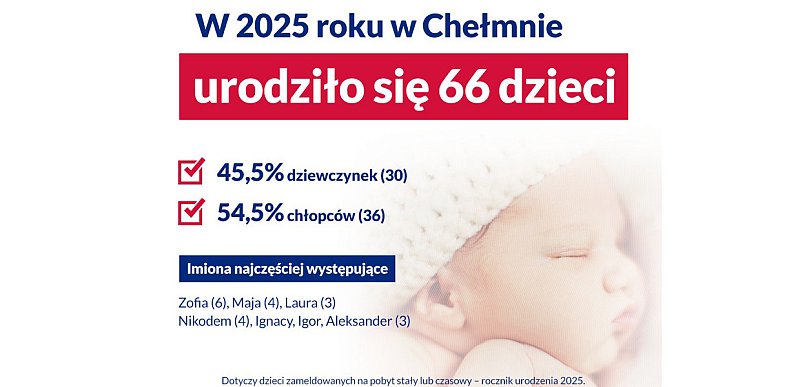 Zeszłoroczna statystyka urodzin w naszym mieście