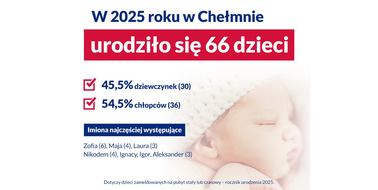 Zeszłoroczna statystyka urodzin w naszym mieście